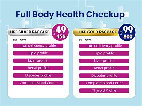 life pharmacy test package|dh99 full body check up.